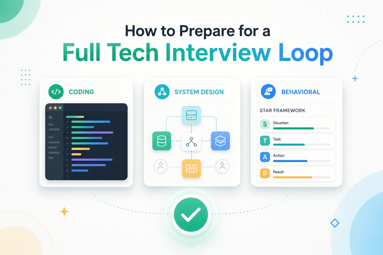 How to Prepare for a Full Tech Interview Loop