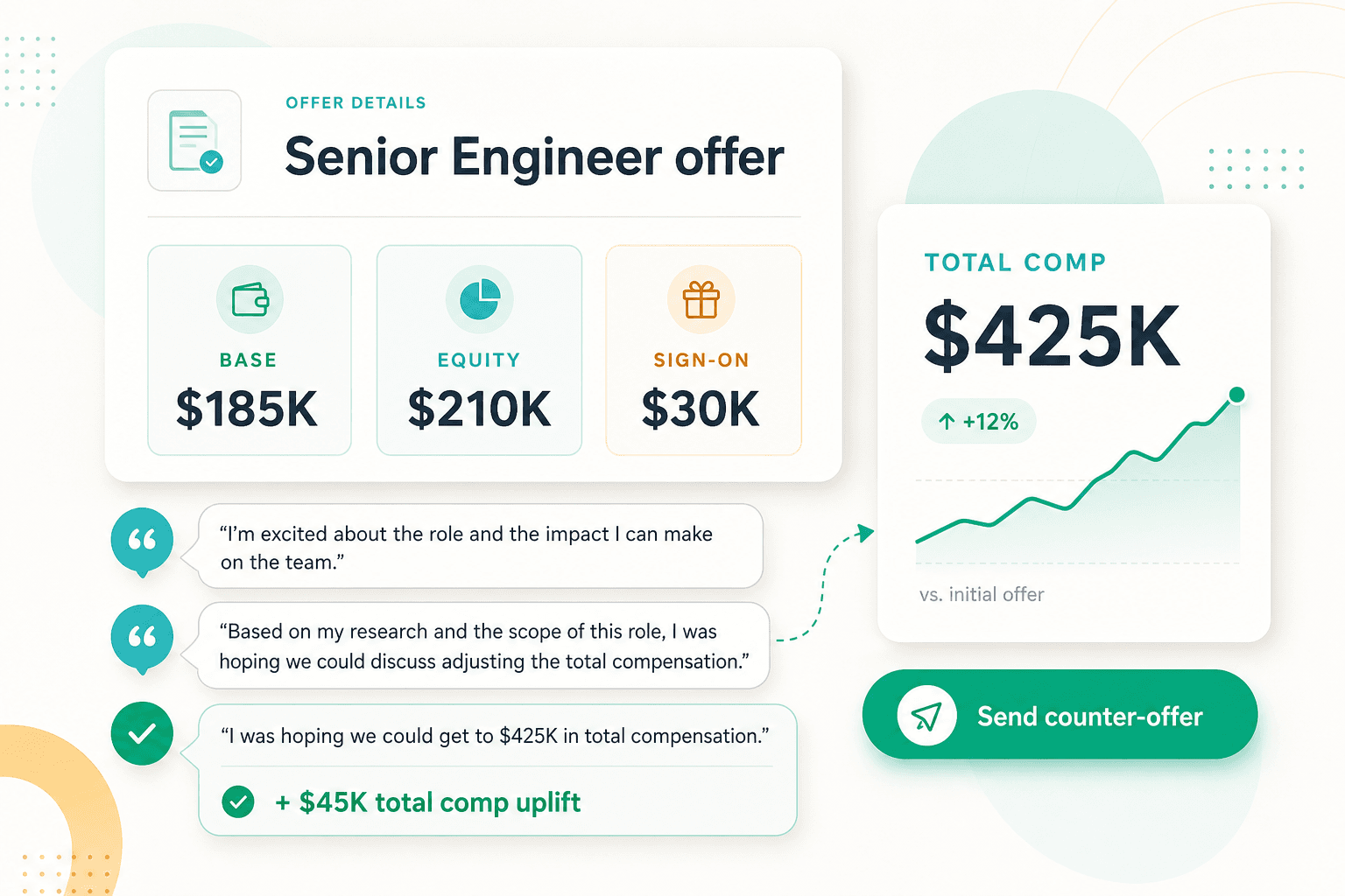 The Salary Negotiation Script That Works